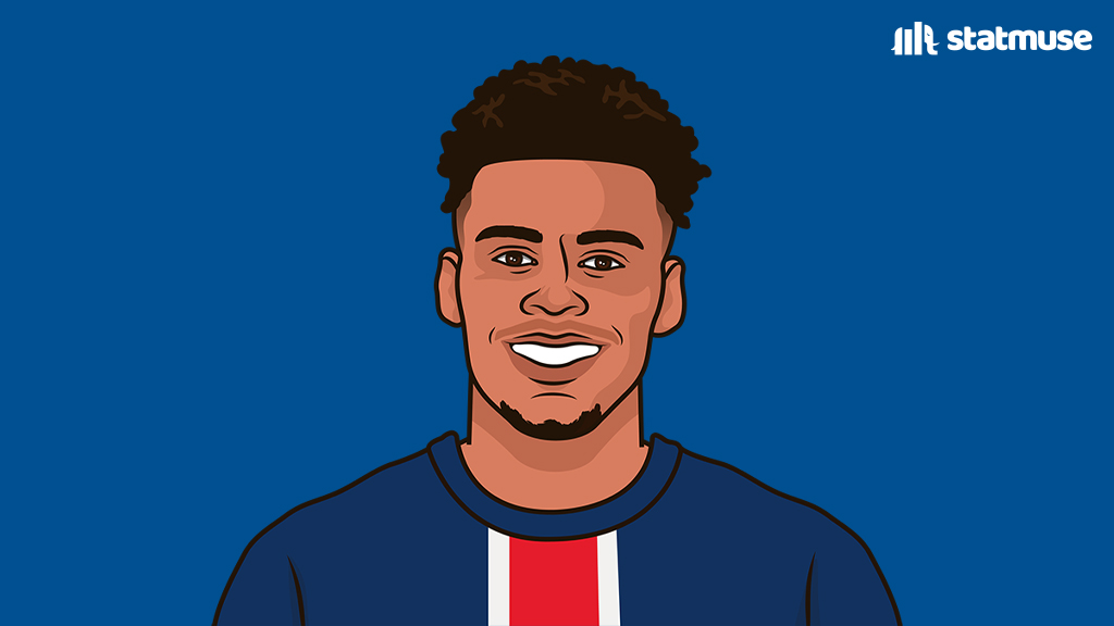 Youngest players to score a brace for PSG in the Champions League:

19 yrs, 362 days — Désiré Doué vs Inter
20 yrs, 140 days — Désiré Doué vs Leverkusen
20 yrs, 243 days — Moise Kean vs Basaksehir
20 yrs, 259 days — Désiré Doué vs Monaco