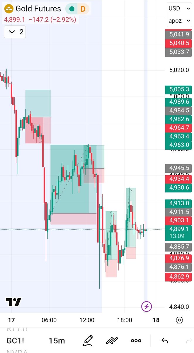 numbersmeansome's tweet image. The market doesn’t care about your screen time or your stress.

#STOCKSIGN drops the call early — direction set, no debate needed.

After that the market only sees two things:  
You let it run.  
Or you killed it.

Discipline = letting it run.  
Interference = killing it.