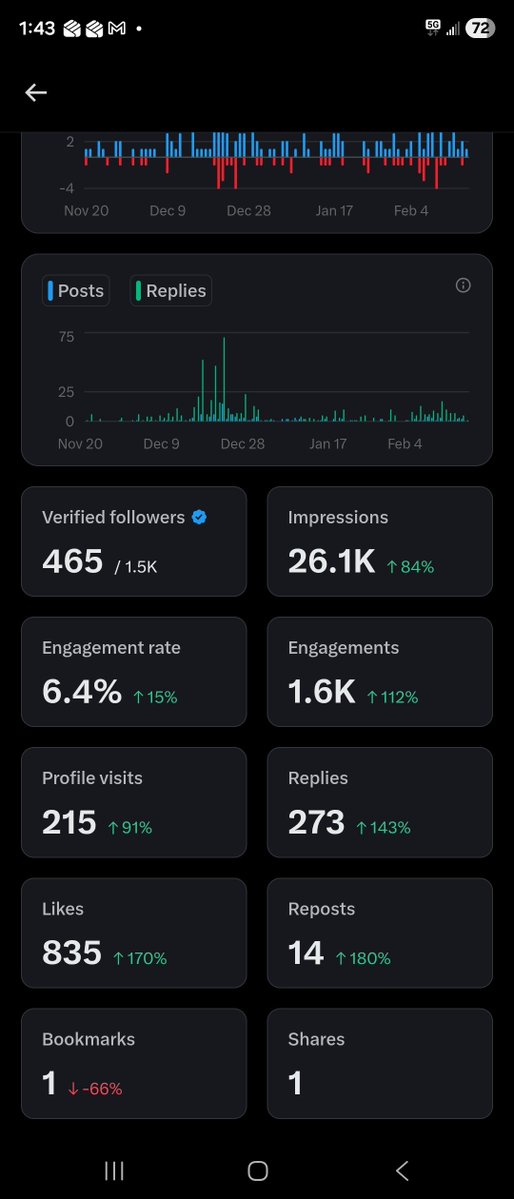 Grind is real!

When monetization hits I'll be doing a ₿25,000 sat giveaway!

HELP ME OUT! Make this post go viral! 

Like 👍 

Comment words of encouragement! 

Repost to spread awareness! ♻️ 

And tag a ₿itcoiner who stacks sats like a maxe!