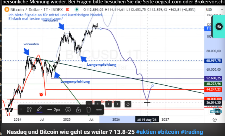 oegeat's tweet photo. Das war am 13.8.2025 #Bitcoincrash Ansage und keiner wollte es wahr haben ! Noch sind wir nicht am Ziel #bitcoincomeback  #bitcoinprognosen https://t.co/RvHcv4X5Oe https://t.co/xdFYWOxhuf