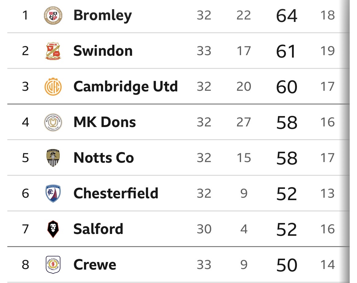 🚨THE SIR. TOM BROADBENT LOUNGE🚨 tweet media