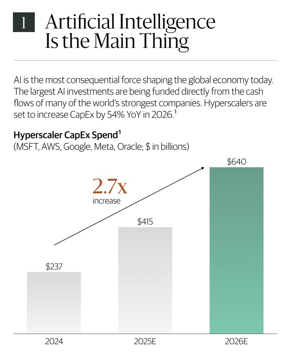 Blackstone tweet media