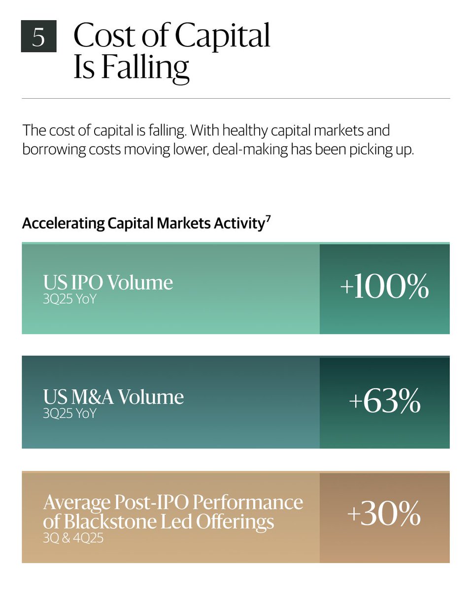 Blackstone tweet media