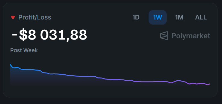 diorcrypto's tweet photo. I lost $8,031 on Polymarket in 7 days.

Not from bad predictions. From psychological traps my brain couldn't escape.

Here are the 7 cognitive errors that destroyed my account:

1. OVERCONFIDENCE SPIRAL 
Won 5 trades early. Thought I had skill. It was variance. Bet big, lost bigger.

2. ANCHORING
 Bought at 70¢. Market dropped to 45¢. Held because "it's undervalued vs my entry."  Your cost basis is irrelevant. Only current probability matters.

3. SUNK COST FALLACY 
Down $1200. Averaged down at 30¢, 20¢, 15¢. "Too deep to quit." Market resolved at 8¢. Lost $2400 trying to save $1200.

4. FOMO ON VIRAL MARKETS 
"UFO disclosure" trended on Twitter. Bought at 35¢ without research. Bled to 5¢. Lost $600. Viral ≠ value. High attention = dumb money.

5. MARKET PRICE = TRUTH
Saw 78% and thought "almost certain." Wrong. Markets reflect who's betting and how much capital they have. 80% markets resolve NO all the time.

6. REVENGE TRADING
Lost $3K. Tilted. "Need to make it back FAST." Doubled position sizes. Made impulsive bets. Lost $1800 in 3 days.

7. LIQUIDITY TRAP
Found a mispriced market. Bought $2K. I owned 25% of total volume. Couldn't exit. Lost $600 on a WINNING trade.

The lesson - Polymarket isn't about predictions.

It's psychological warfare. The enemy isn't the market. It's your brain.

Master these traps, or they'll master you.