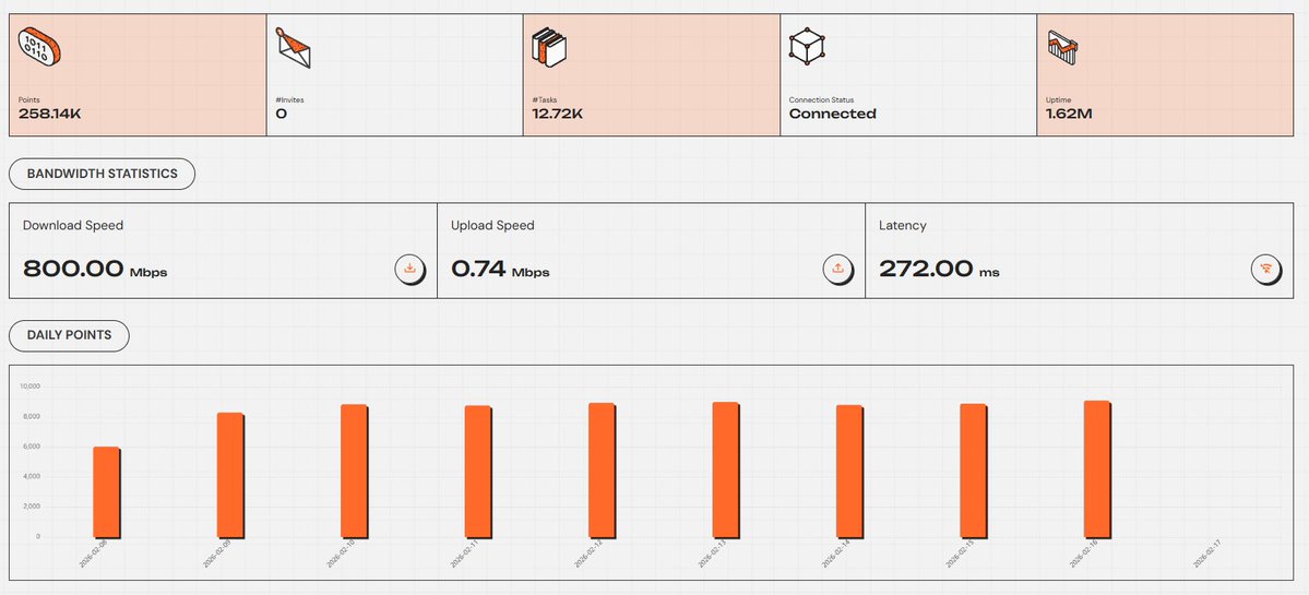 Chainbuilderpro's tweet image. GN CT!  
While the crowd chases every new L2 farm or memecoin pump, @PerceptronNTWK is quietly building what actual AI needs long-term — a decentralized data network powered by real contributions.  
Share your idle bandwidth → help filter out noisy/outdated data → earn $PERC +