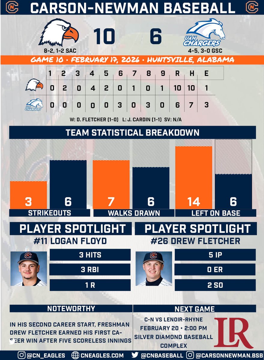 Carson-Newman Athletics tweet media