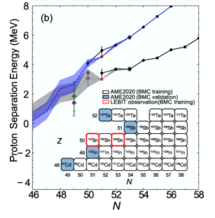 Physical Review C tweet media