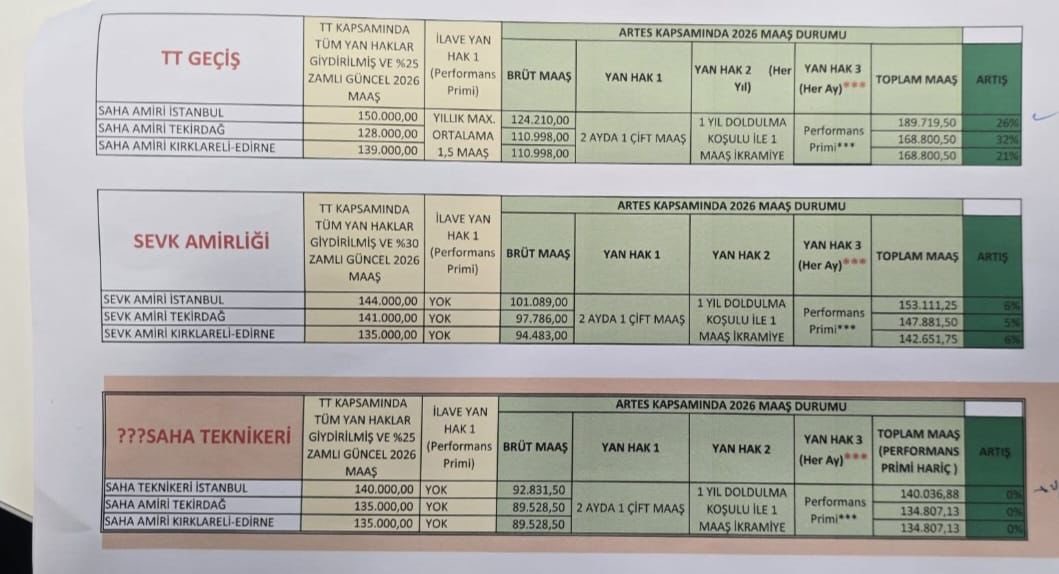TÜRK TELEKOM ATS ÇALIŞANLARI (ARIZA-TESİS) tweet media