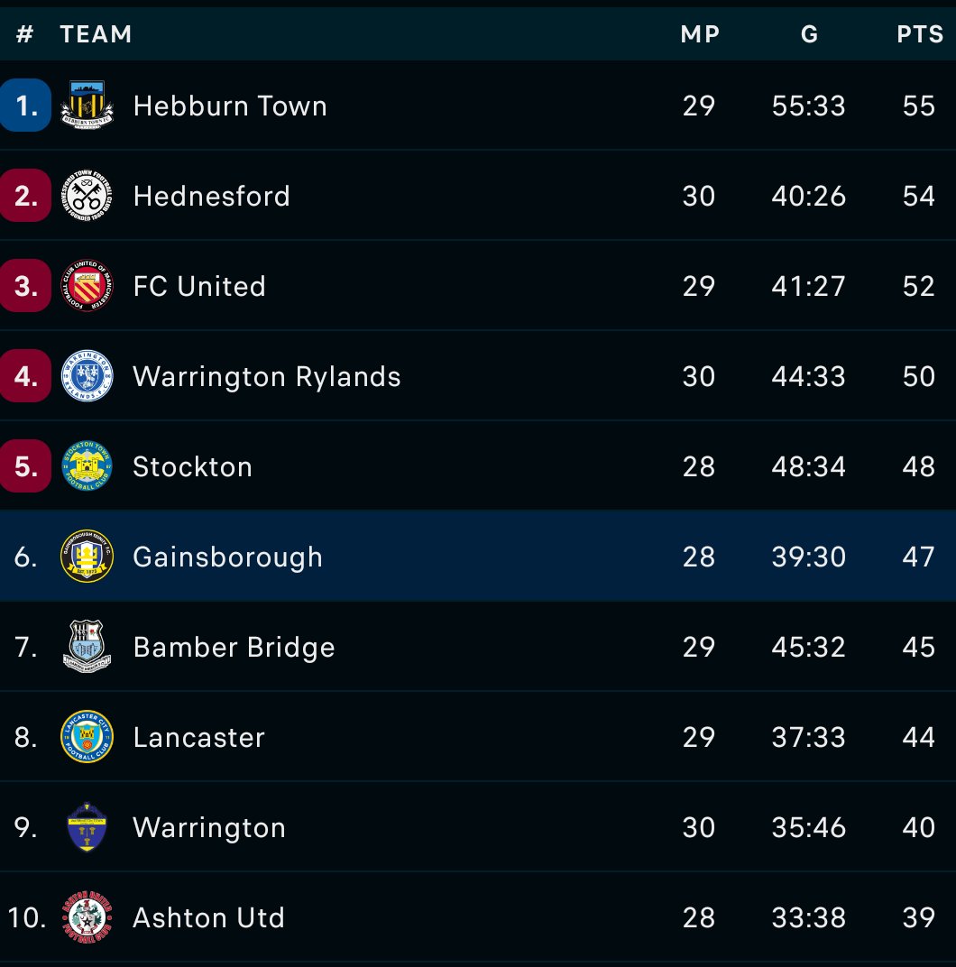 Gainsborough Trinity tweet media