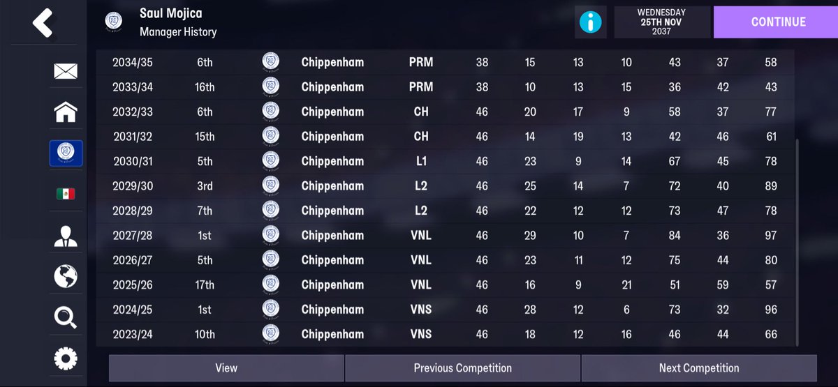 Saul7531's tweet photo. I took Chippenham in Football Manager from National League South to Premier and Champions League champions in 14 seasons. @ChipTownFC Hire me as assistant coach and sponsor my managerial career and I’ll drop everything and commit the rest of my life to achieving this irl. https://t.co/M2U2ck4vQu
