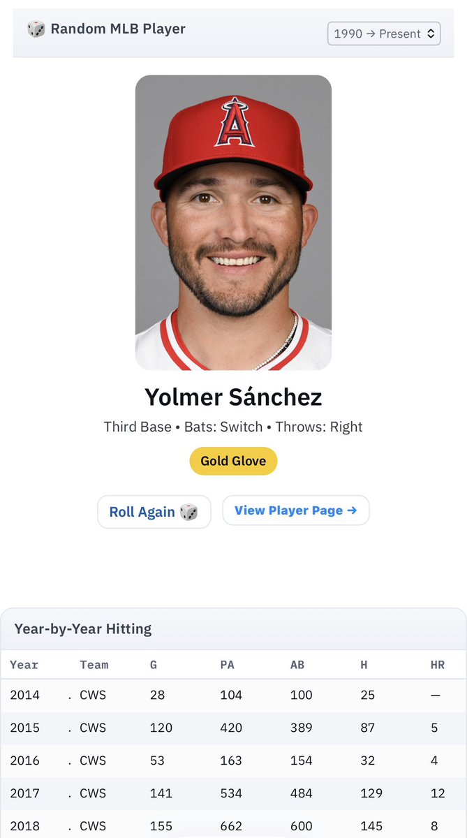 Check out the Random Player Generator at basenerd.com/random-player to discover players you might’ve forgotten about!