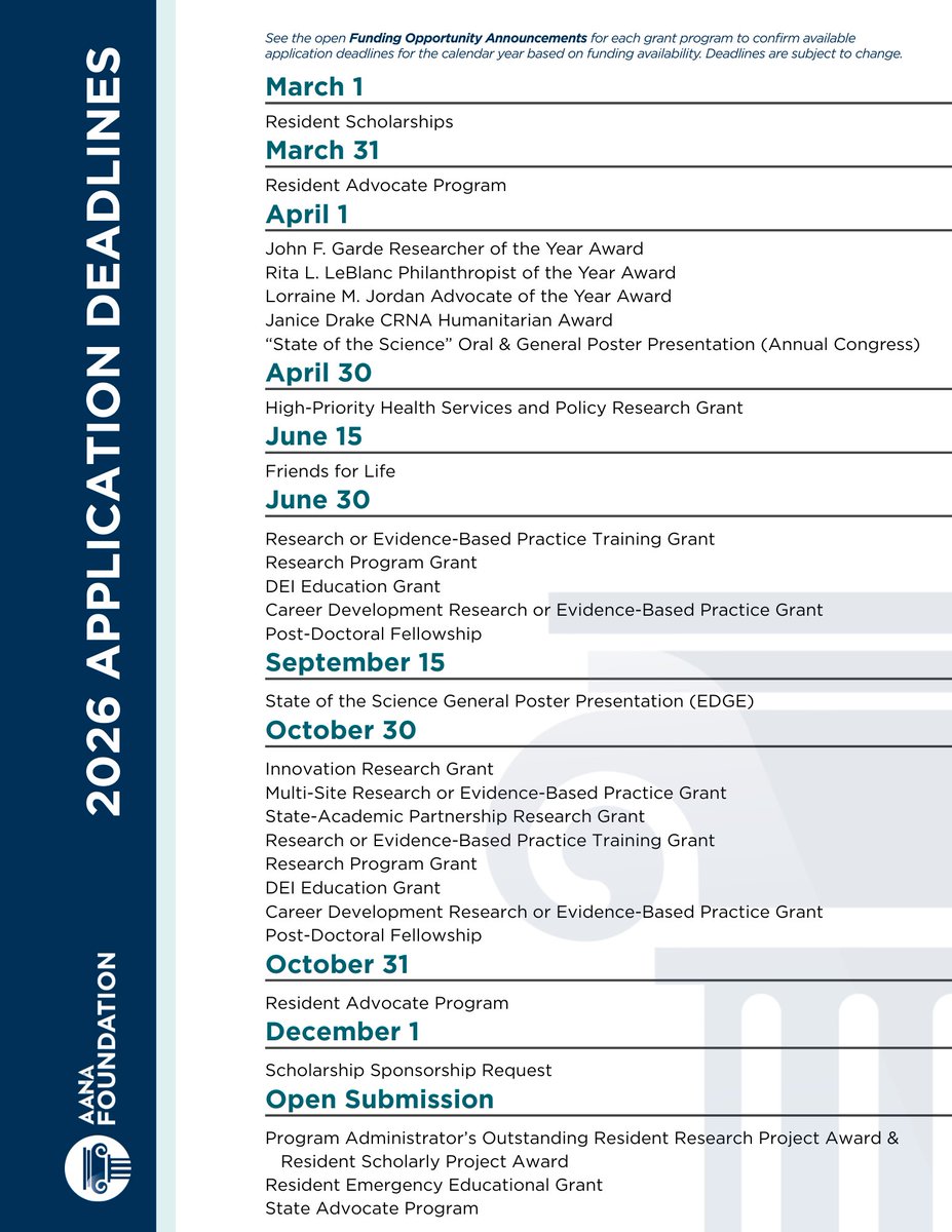 AANAFoundation's tweet image. Mark your calendars! The Foundation's newly updated 2026 Application Deadlines are now available. Please take special note of updated Poster &amp;amp; Grants deadline dates. 

Explore opportunities at aana.com/aana-foundatio…

#CRNA #AANAFoundation #Research #Education #Grants #RRNA