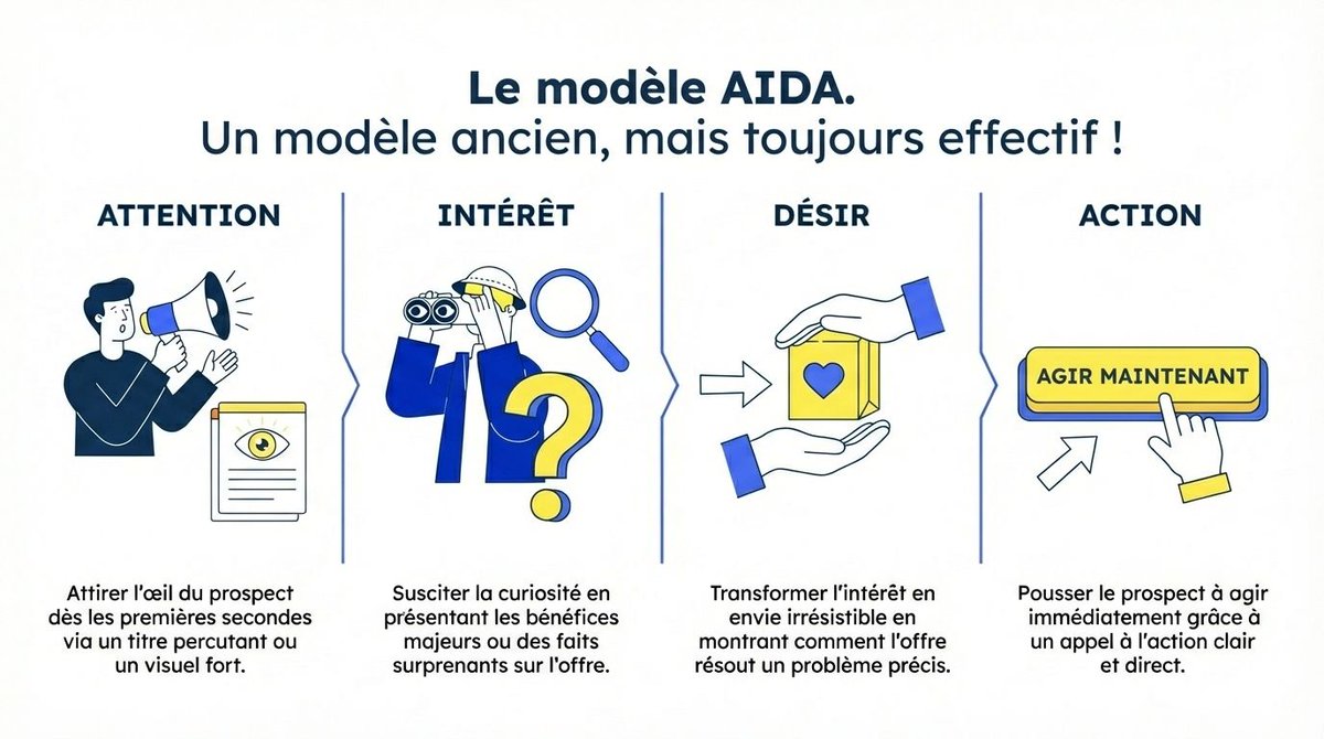 Webmarketing&Co'm tweet media