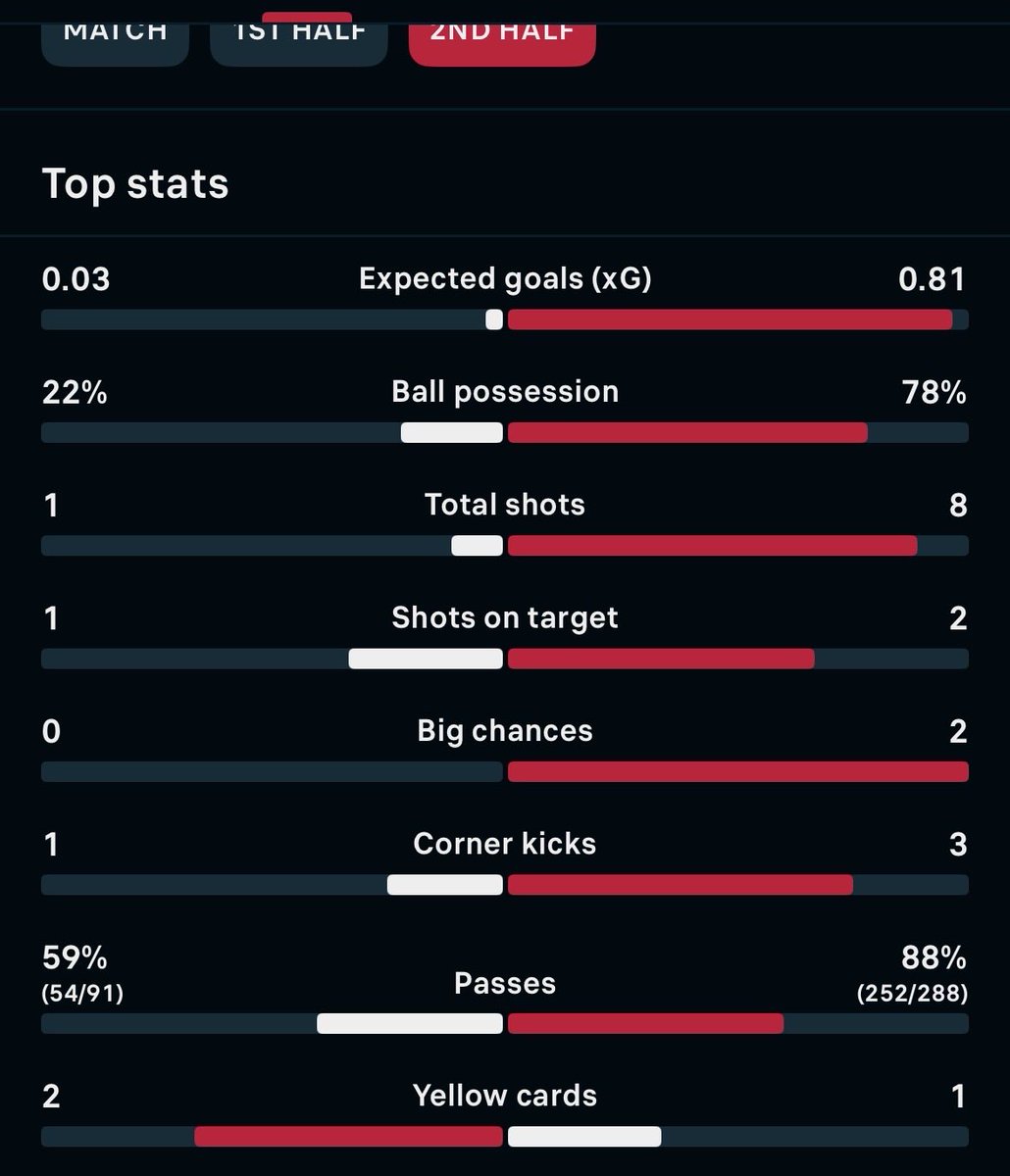 Ally Sumner tweet media