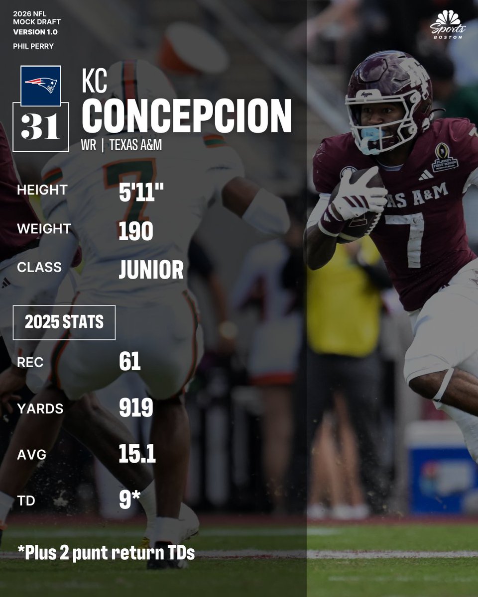 Mock Draft season has ARRIVED 🔥

<a href="/PhilAPerry/">Phil Perry</a> has the Patriots adding an explosive WR for Drake Maye in his first 2026 NFL Mock Draft. READ 🔗 trib.al/xhYVK4u