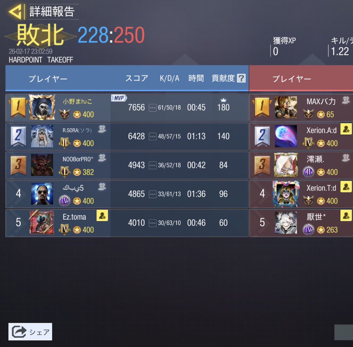 22時

vs   <a href="/team_jellyfish_/">Aurelia</a> 

0-4

対戦ありがとうございました