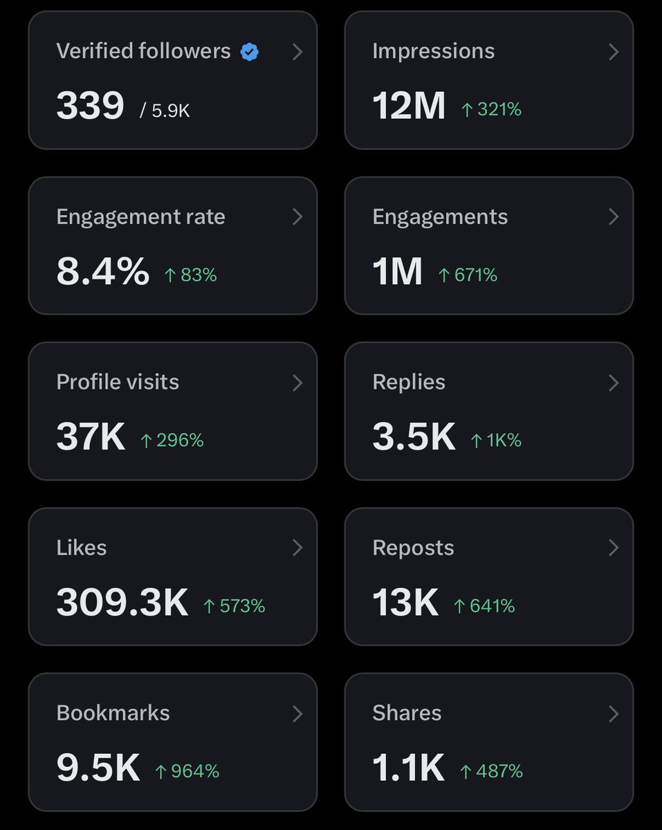 Help us reach 500 verified followers. If you want more followers — reply to this post and follow everyone who does the same.