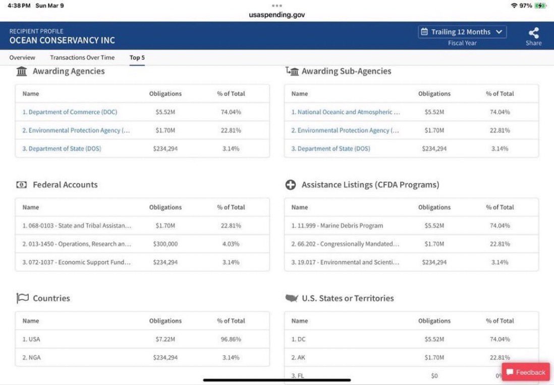 🚨SHOCKING SCANDAL: 

Senator’s Votes Pump MILLIONS into Wife’s NGO Cash Cow – You Won’t Believe the Payoff!🚨

Sen. Sheldon Whitehouse funneled over $14M in federal grants to Ocean Conservancy, where his wife Sandra raked in $2.7M. 

Ethics complaint filed, but his team cries