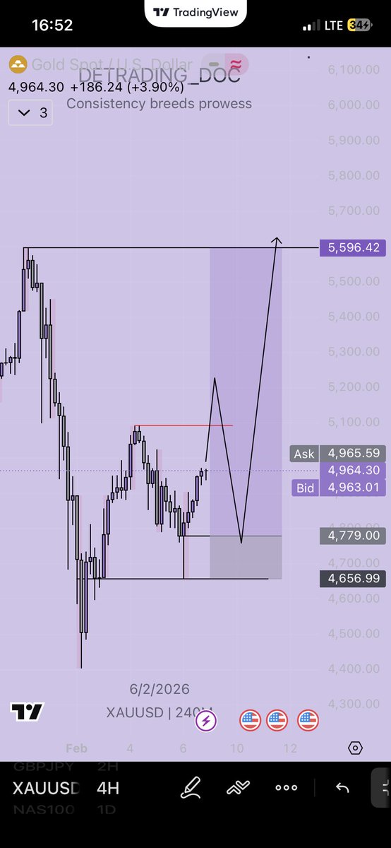 DeTrading_Doc📈🩺💜 tweet media