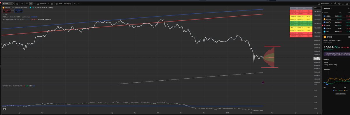 Giovanni's BTC_POWER_LAW tweet media