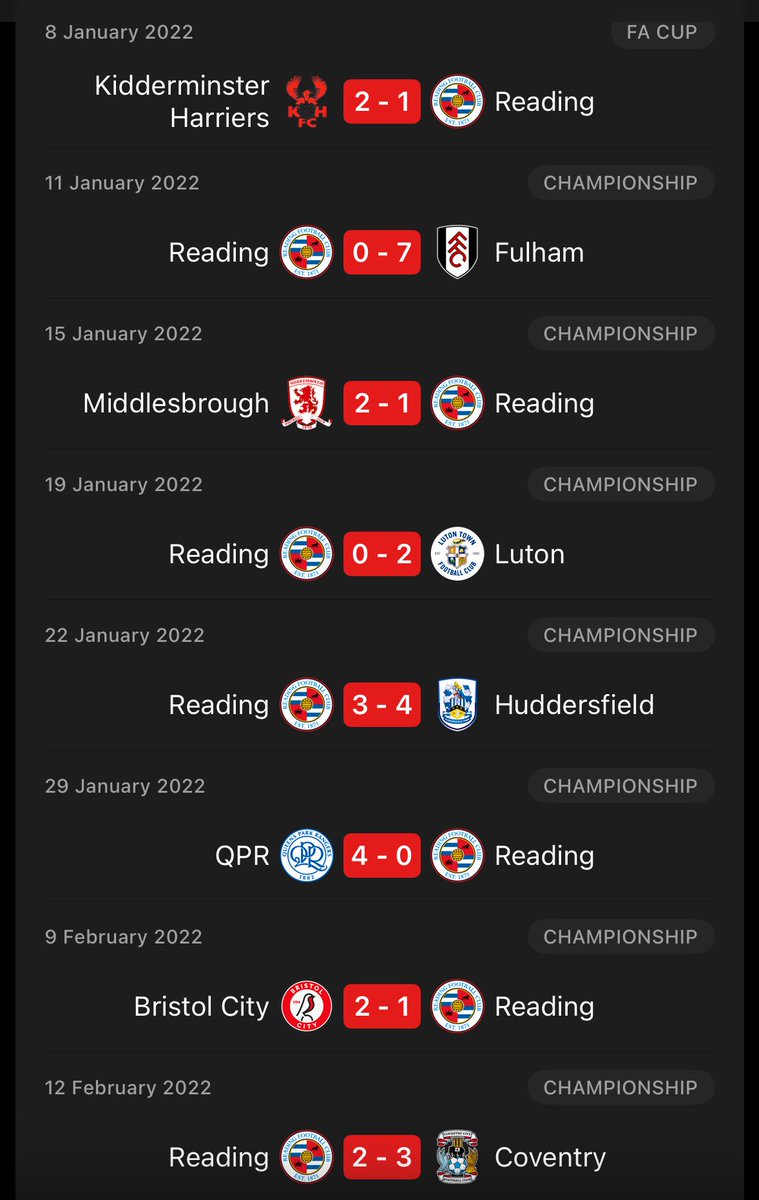We’ve been in worse situations…
A point against one of the best teams in the league is an alright result #readingfc