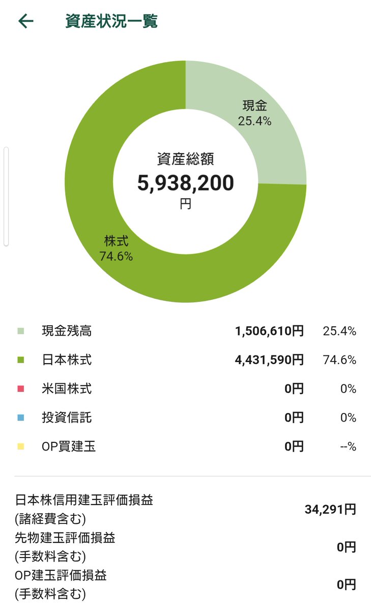 3時にINするﾘｰﾏﾝ育休中 tweet media