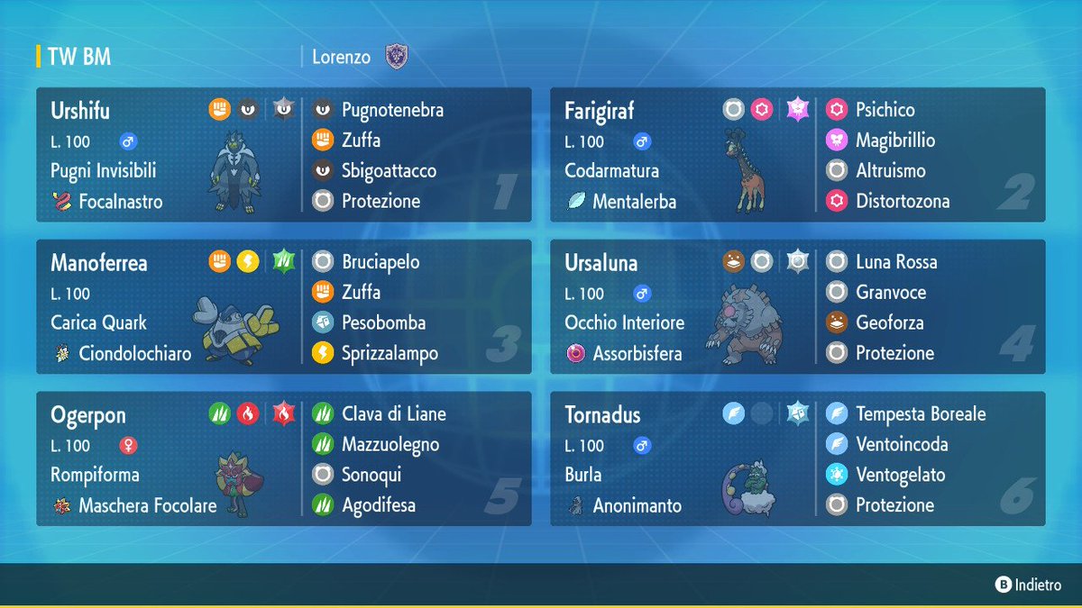 8-5 at EUIC, +100 CP.  After an 0-2 start I can't really complain, I decided to play something different than usual and it was fun.
S/o <a href="/PlaymakerYoum/">Donghun Youm</a> for the help with the team, <a href="/VGCLuca/">Luca VGC</a> <a href="/BamkelVGC/">Bamkel VGC</a> and <a href="/kranos_official/">Kranos</a>