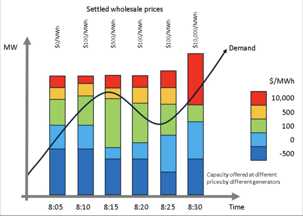 Ben Beattie tweet media