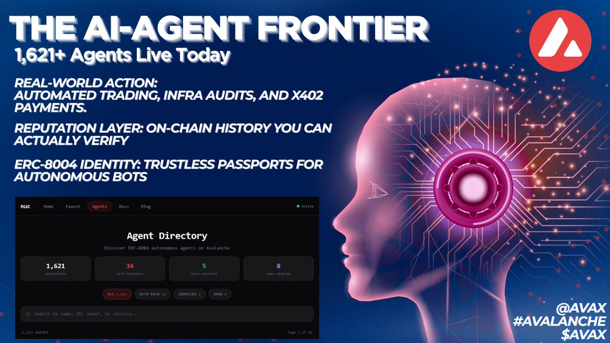 DlCrown10's tweet photo. 1/5
AI on @Avax isn't a roadmap—it's live. 🔺

We now have 1,600+ autonomous agents operating on-chain via ERC-8004. This isn't just hype; it's a functioning economy of machines.

Let’s break down the Avalanche Agentic Economy. 🧵👇

#Avalanche $AVAX #ERC8004 https://t.co/escBcKntQY