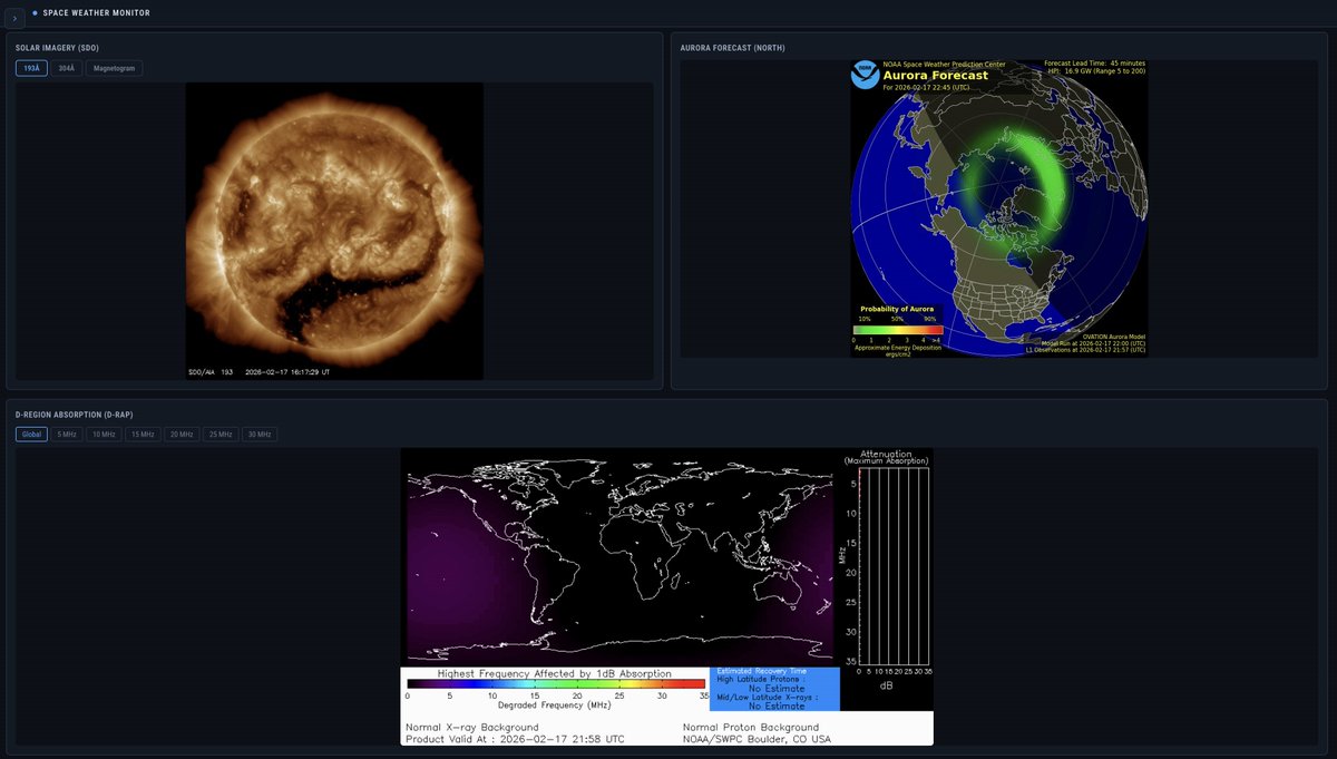 Solar Conditions and Ham Radio Propagation is important right? That's why I've just added a dedicated section within #intercept v2.20.0. You can find it in the 'space' menu. Give it a try! intercept-sigint.com