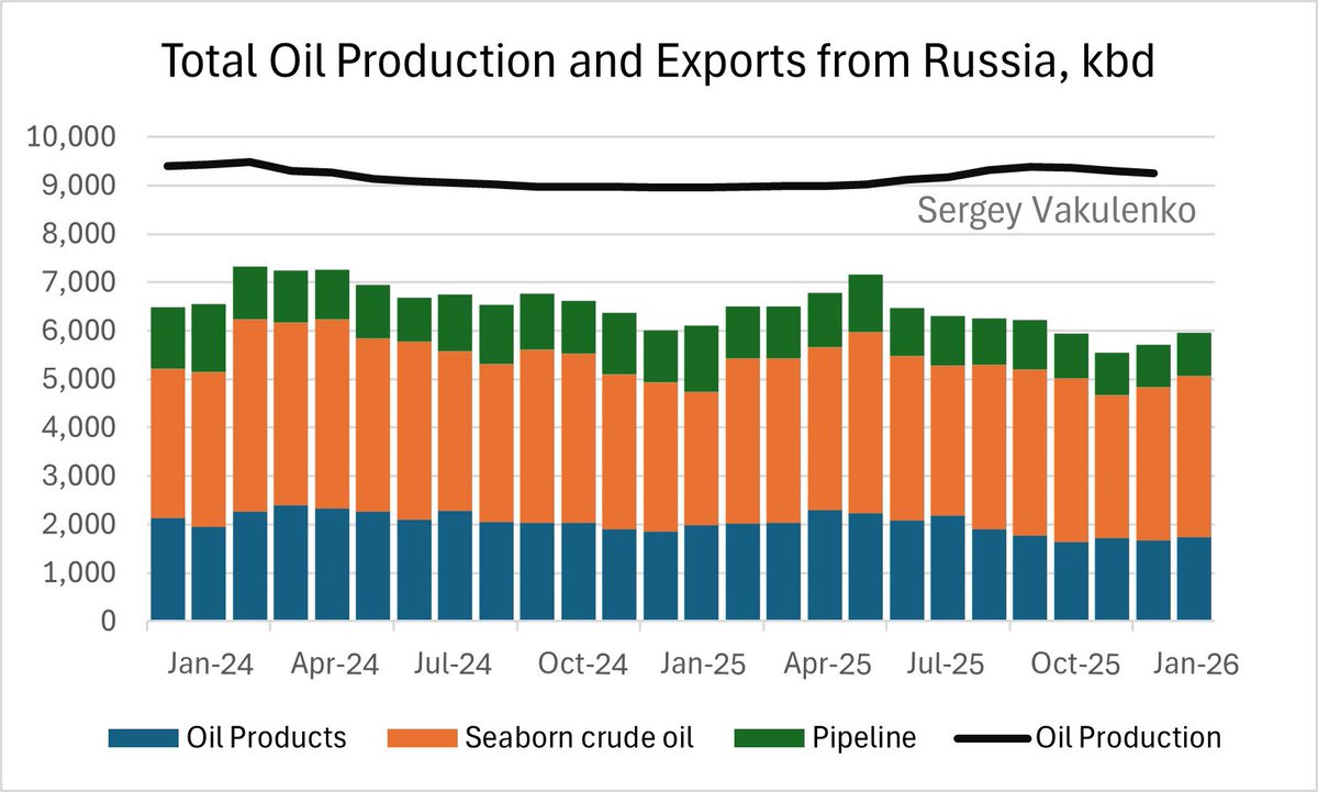 The Russia Program tweet media