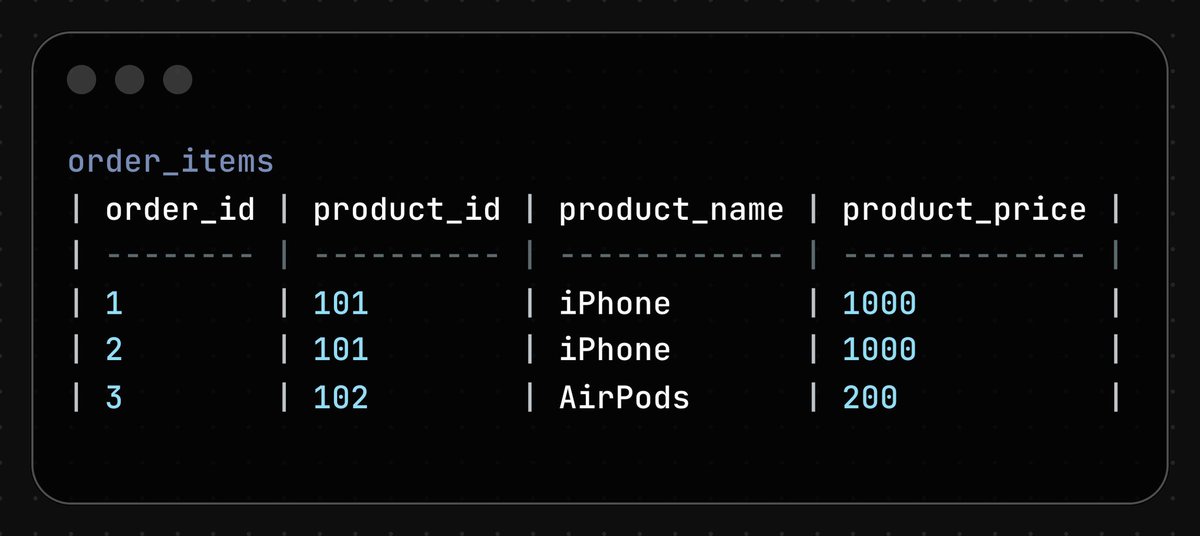 cecoidev's tweet photo. Developers, what’s the issue in this SQL table? https://t.co/Qw46rIIOnZ