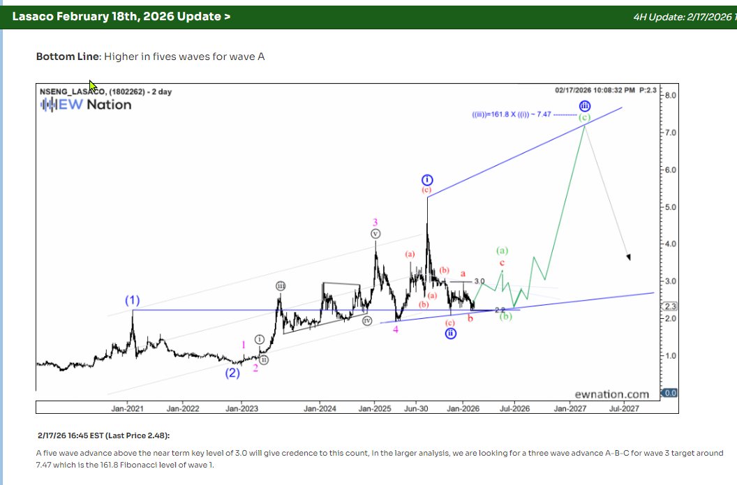 ew_nation's tweet image. Insurance sector heating up 🔥
If premium growth + claims management stay disciplined, LASACO could see margin expansion.
Market underpricing turnaround potential?
Watching closely.
$LASACO #NGX #InsuranceStocks
ewnation.com/ngx