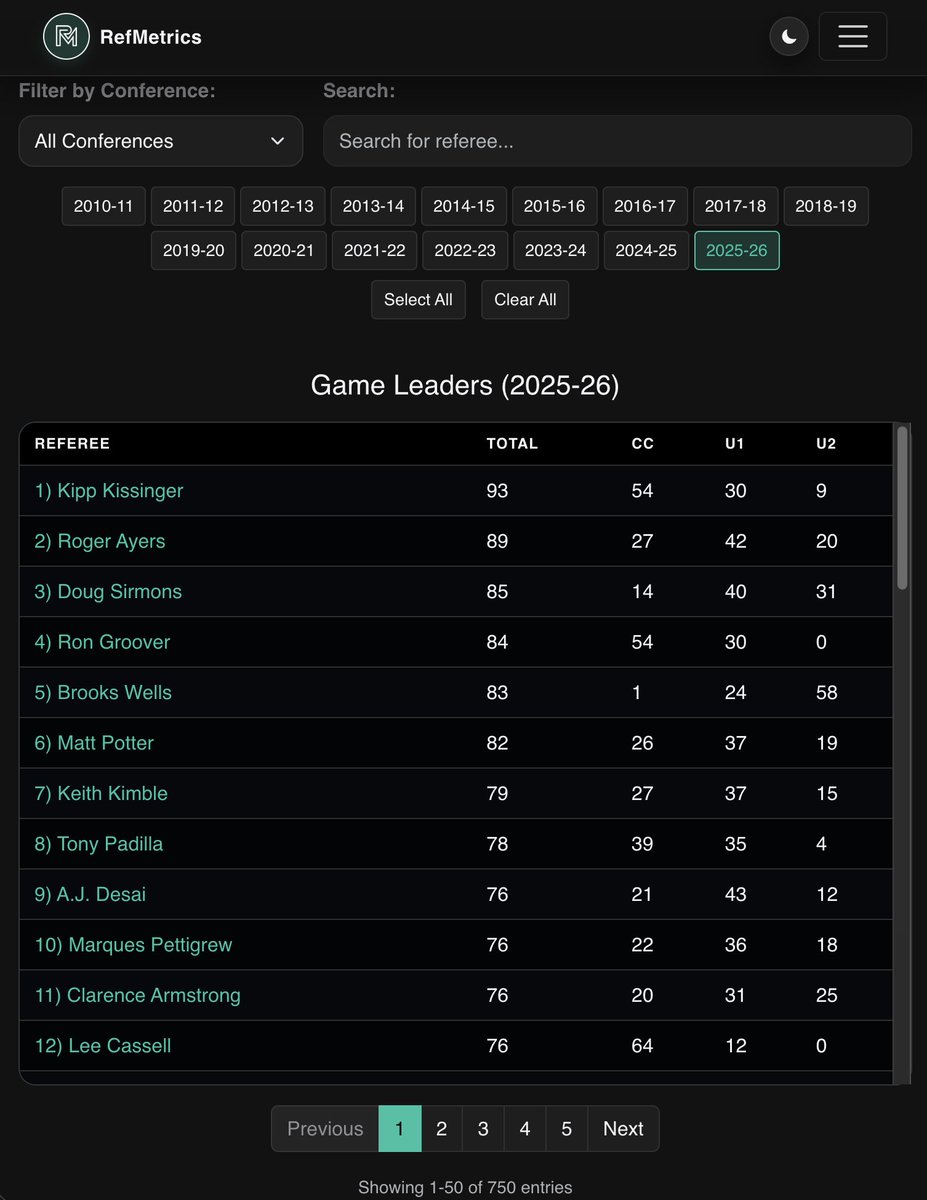 RefMetrics tweet media