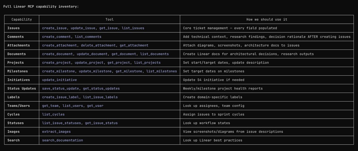 Capability inventory table