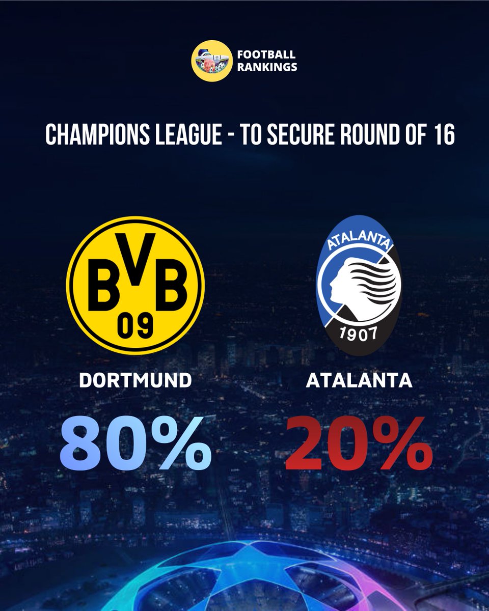 ✅ To Secure the Champions League - Round of 16 after the 1st legs:

🇹🇷 Galatasaray - 87%
🇮🇹 Juventus - 13%

🇫🇷 AS Monaco - 6%
🇫🇷 PSG - 94%

🇩🇪 Dortmund - 80%
🇮🇹 Atalanta - 20%

🇵🇹 Benfica - 5%
🇪🇸 Real Madrid - 95%

📢 All European projections at our Page (link in bio)!