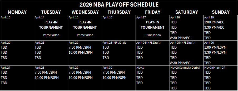 ESPN’s advance schedule reveals a few early NBA Playoff windows, with the rest to come on Prime Video, Peacock, and NBC.

Sunday 4/26: two NBA playoff games will air on ESPN while ABC airs UFL football