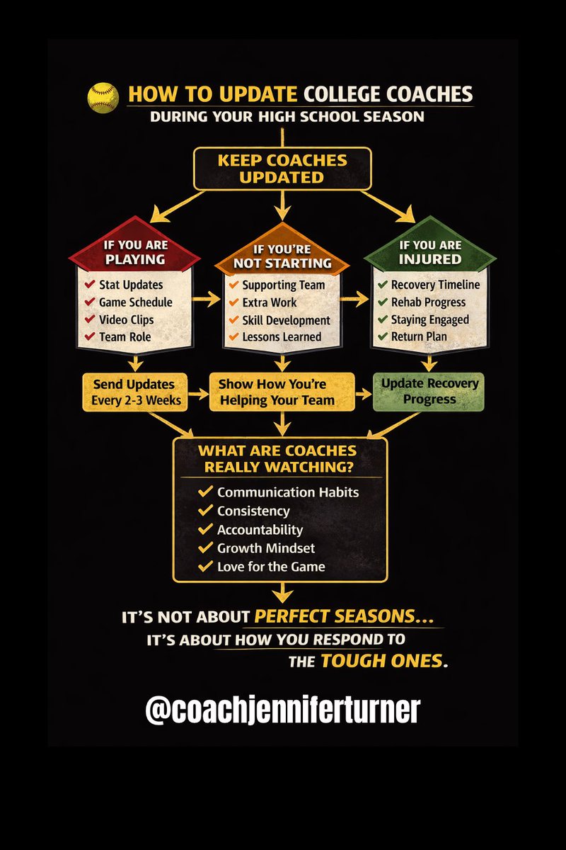 Coach Jennifer Turner tweet media