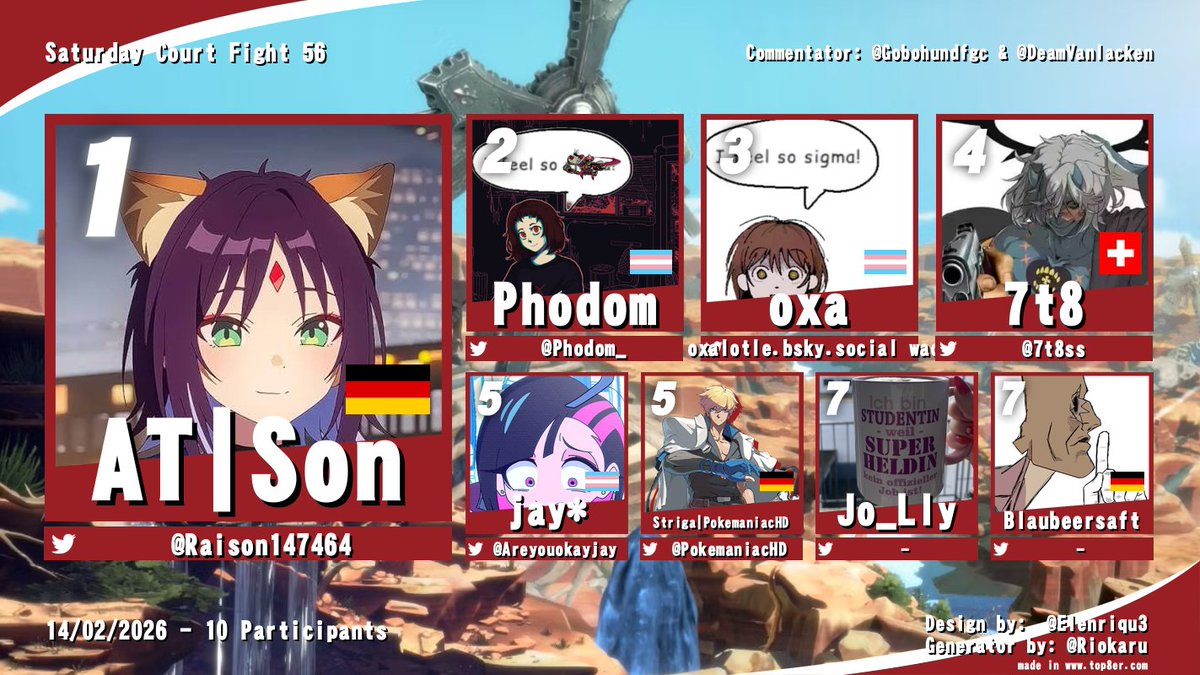 GGSTDACH tweet media