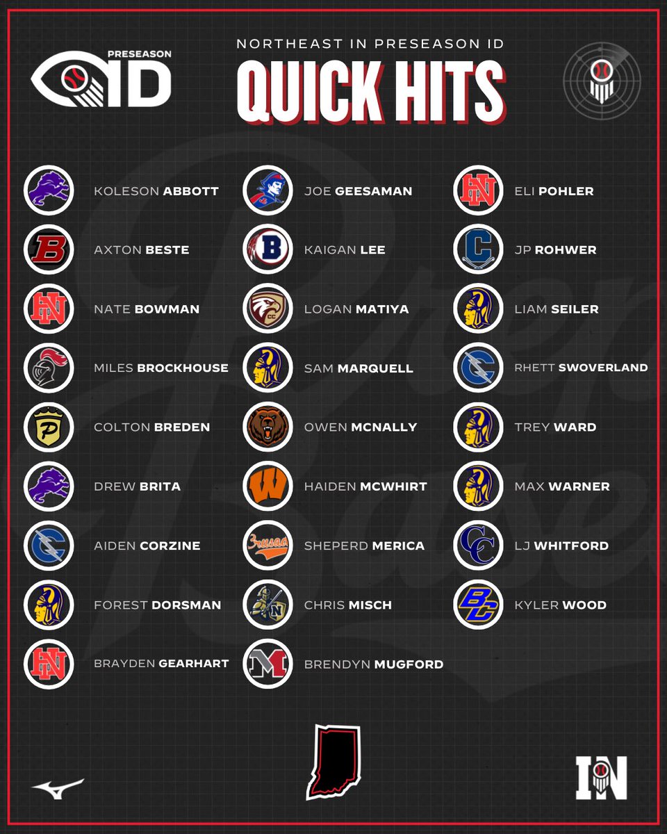 Prep Baseball Indiana tweet media