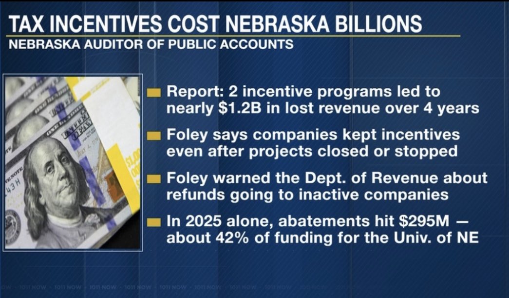 Beardvet's tweet image. Breaking 🚨 Nebraska Taxpayers are Out $1.2 BILLION in Lost Revenue under Governor Pillen, according to Nebraska State Auditor Mike Foley’s Findings in an audit of the Nebraska Advantage Act (Act) and ImagiNE Nebraska Act 

What in the hell is Going on in Lincoln, NE? AxAdvocacy?