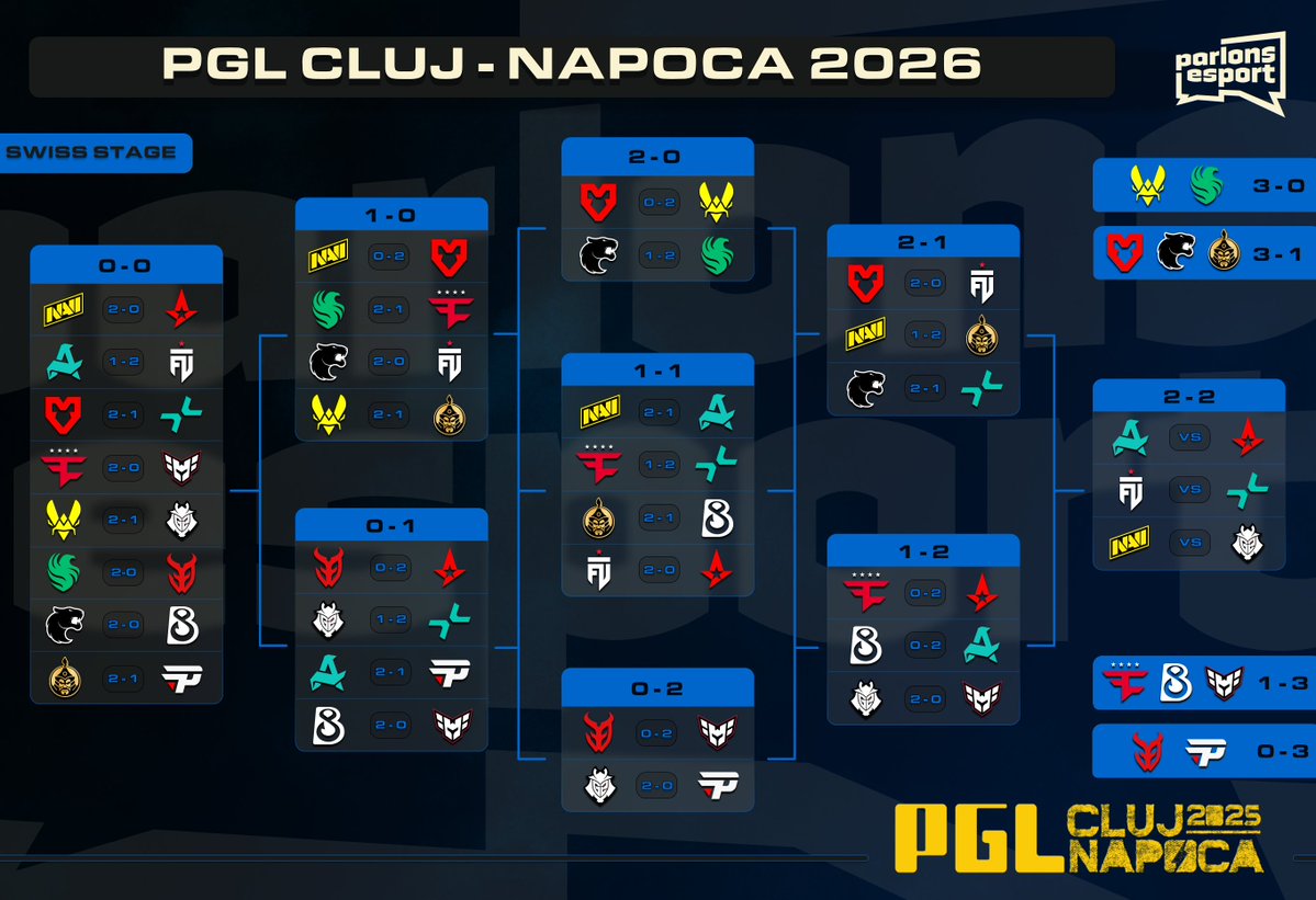 Parlons Esport CS tweet media