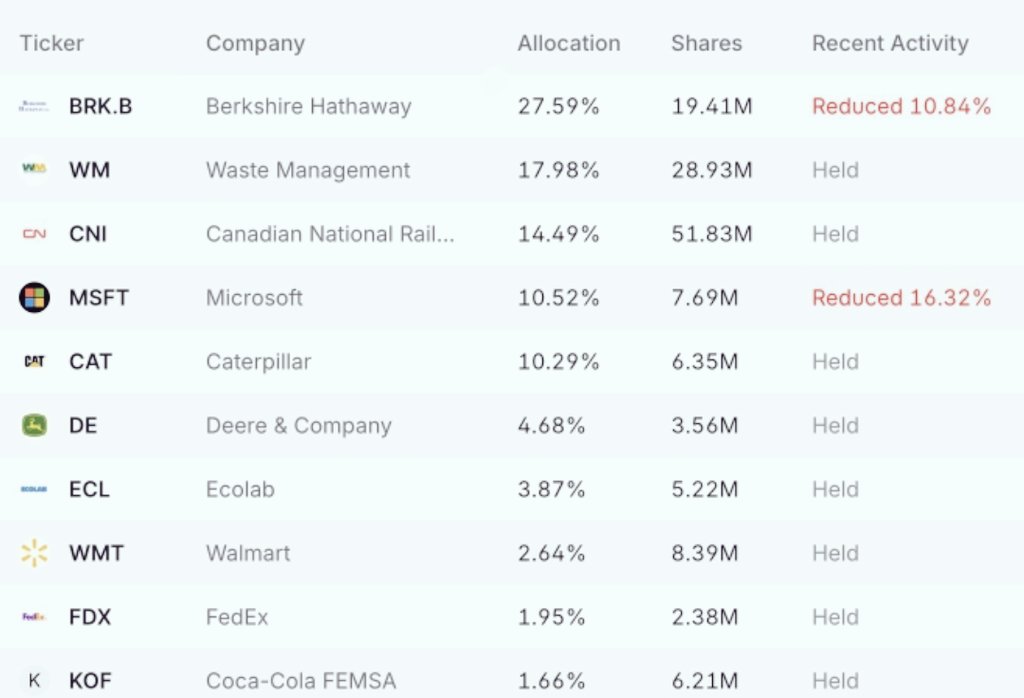 robertojirusta's tweet image. #top10 Fundacion GATES