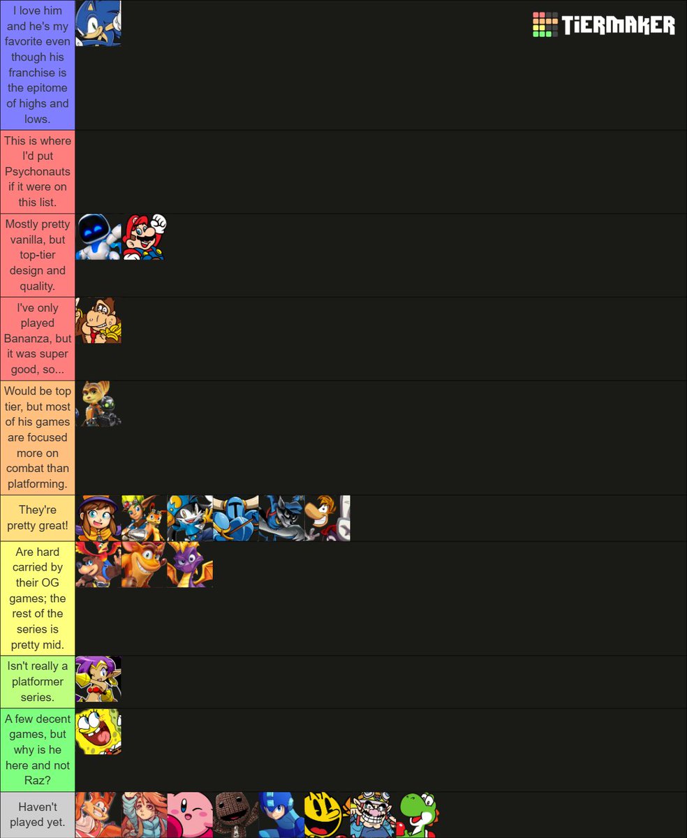 eisler_nathan's tweet photo. Everyone else is making one so... Platformer Tier List! https://t.co/Gbrl3FQ09p
