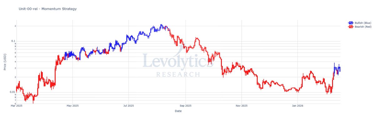 Permabull tweet media