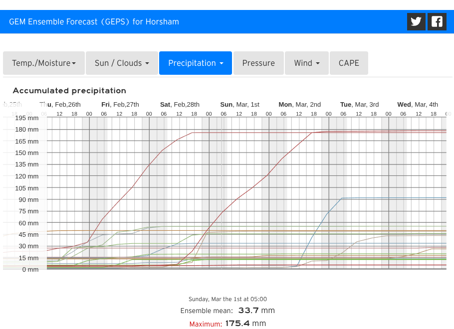 Gregor Heard tweet media