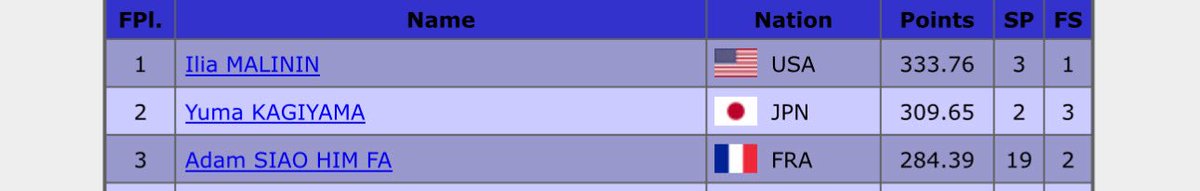 yuni! ⛸️ tweet media