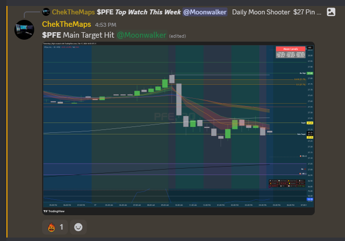 ChekTheMaps's tweet image. 🔥 $PFE MAIN TARGET HIT! 🎯

Was my TOP WATCH this week and it delivered! 📈 Called it, played it, NAILED it.

This is what we do at Moon Pro — precise levels, clean setups, RESULTS. 💰

If you're not using the Maps, you're missing the moves. 🚀

👉 Join us: