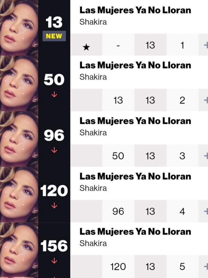 Y solo una tiene esto, pero claro, el flop que tú dices de TROPICOQUETA es el éxito de la anciana, y por cierto, se compara con MSB, ya que piensa un poco más y el álbum de la prostituta tiene más tiempo de lanzamiento que TROPICOQUETA. 🤣😭