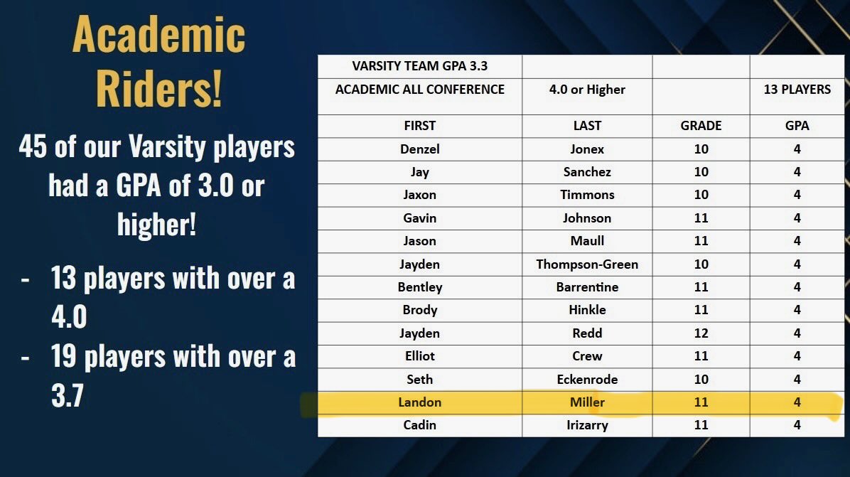 Landon Miller tweet media